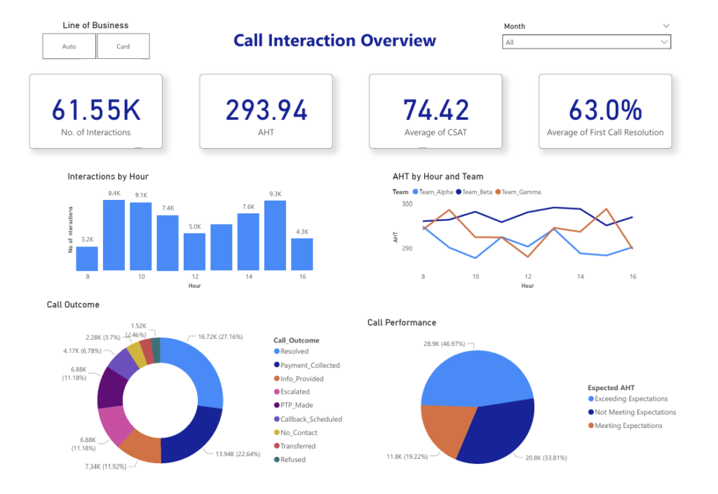 call_interaction_dashboard1